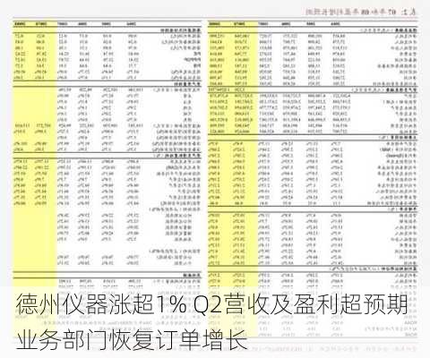 德州仪器涨超1% Q2营收及盈利超预期 业务部门恢复订单增长