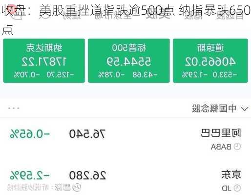 收盘：美股重挫道指跌逾500点 纳指暴跌650点