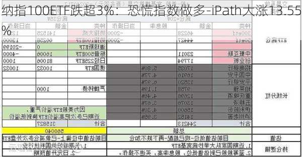 纳指100ETF跌超3%：恐慌指数做多-iPath大涨13.55%