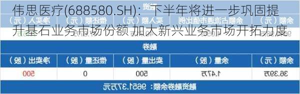 伟思医疗(688580.SH)：下半年将进一步巩固提升基石业务市场份额 加大新兴业务市场开拓力度