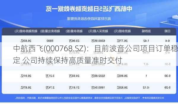 中航西飞(000768.SZ)：目前波音公司项目订单稳定 公司持续保持高质量准时交付