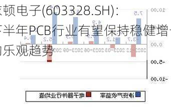 依顿电子(603328.SH)：下半年PCB行业有望保持稳健增长的乐观趋势