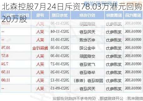 北森控股7月24日斥资78.03万港元回购20万股