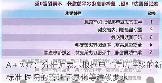 AI+医疗：分析师表示根据电子病历评级的新标准 医院的管理信息化等建设要求