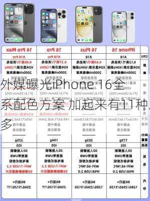 外媒曝光iPhone 16全系配色方案 加起来有11种之多