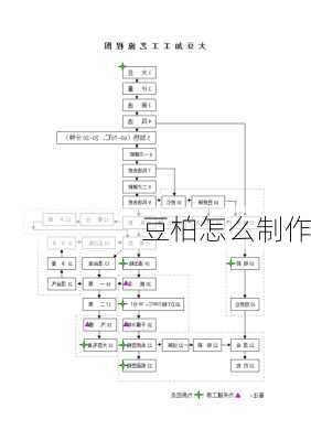 豆柏怎么制作