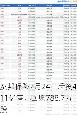 友邦保险7月24日斥资4.11亿港元回购788.7万股