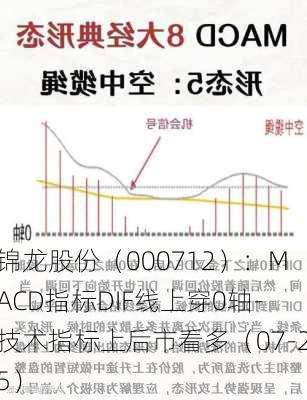 锦龙股份（000712）：MACD指标DIF线上穿0轴-技术指标上后市看多（07-25）