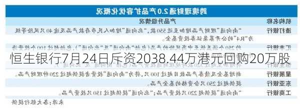 恒生银行7月24日斥资2038.44万港元回购20万股