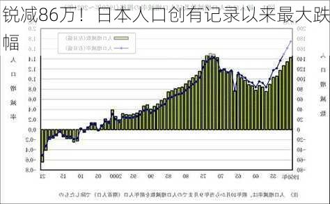 锐减86万！日本人口创有记录以来最大跌幅