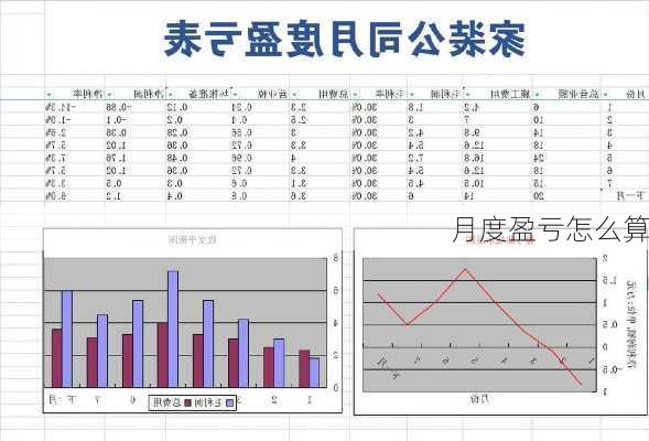 月度盈亏怎么算