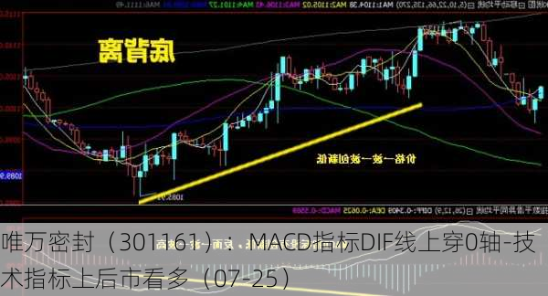 唯万密封（301161）：MACD指标DIF线上穿0轴-技术指标上后市看多（07-25）