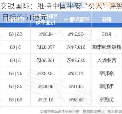 交银国际：维持中国平安“买入”评级 目标价51港元