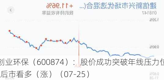 创业环保（600874）：股价成功突破年线压力位-后市看多（涨）（07-25）