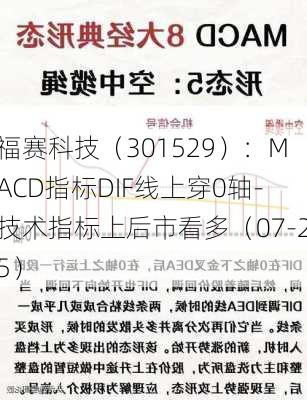 福赛科技（301529）：MACD指标DIF线上穿0轴-技术指标上后市看多（07-25）