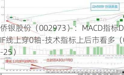 侨银股份（002973）：MACD指标DIF线上穿0轴-技术指标上后市看多（07-25）