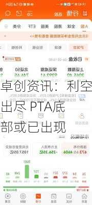 卓创资讯：利空出尽 PTA底部或已出现