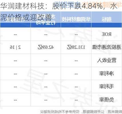 华润建材科技：股价下跌4.84%，水泥价格或迎改善