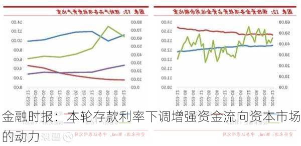 金融时报：本轮存款利率下调增强资金流向资本市场的动力