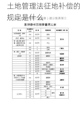 土地管理法征地补偿的规定是什么