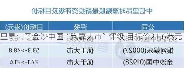 里昂：予金沙中国“跑赢大市”评级 目标价21.6港元