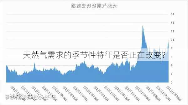 天然气需求的季节性特征是否正在改变？