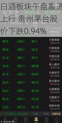 白酒板块午盘震荡上行 贵州茅台股价下跌0.94%