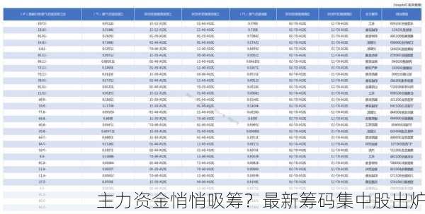 主力资金悄悄吸筹？最新筹码集中股出炉