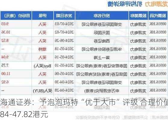 海通证券：予泡泡玛特“优于大市”评级 合理价值44.84-47.82港元