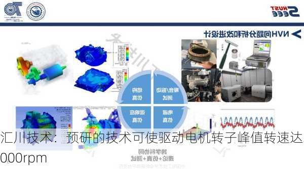 汇川技术：预研的技术可使驱动电机转子峰值转速达30000rpm