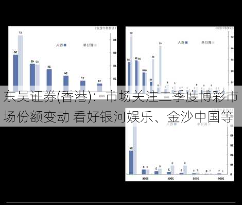 东吴证券(香港)：市场关注二季度博彩市场份额变动 看好银河娱乐、金沙中国等