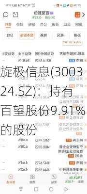 旋极信息(300324.SZ)：持有百望股份9.91%的股份