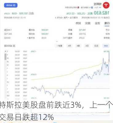 特斯拉美股盘前跌近3%，上一个交易日跌超12%