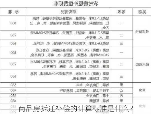 商品房拆迁补偿的计算标准是什么？