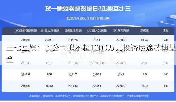 三七互娱：子公司拟不超1000万元投资辰途芯博基金