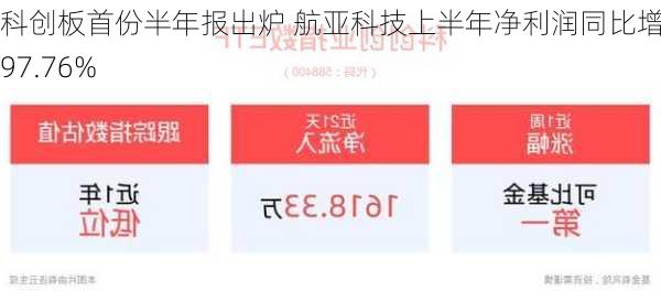 科创板首份半年报出炉 航亚科技上半年净利润同比增长97.76%