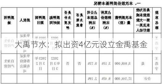 大禹节水：拟出资4亿元设立金禹基金