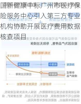 国新健康中标广州市医疗保险服务中心引入第三方专业机构协助开展医疗费用数据核查项目