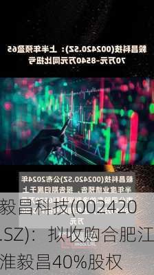 毅昌科技(002420.SZ)：拟收购合肥江淮毅昌40%股权