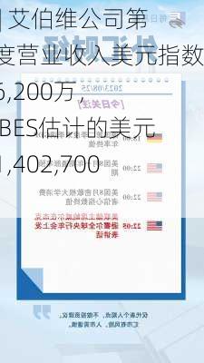 快讯 | 艾伯维公司第二季度营业收入美元指数1,446,200万，超过IBES估计的美元指数1,402,700万。