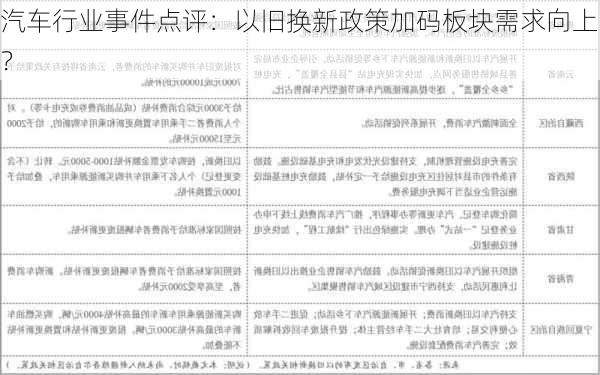 汽车行业事件点评：以旧换新政策加码板块需求向上？