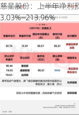 慈星股份：上半年净利预增193.03%—213.96%