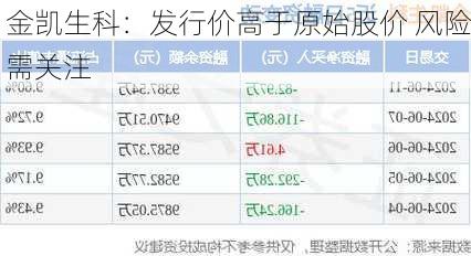 金凯生科：发行价高于原始股价 风险需关注