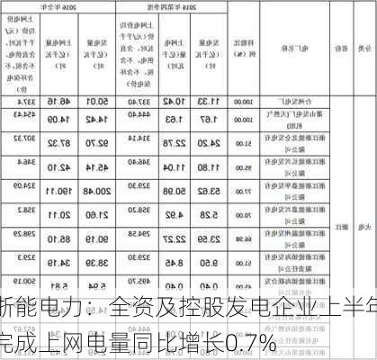 浙能电力：全资及控股发电企业上半年完成上网电量同比增长0.7%