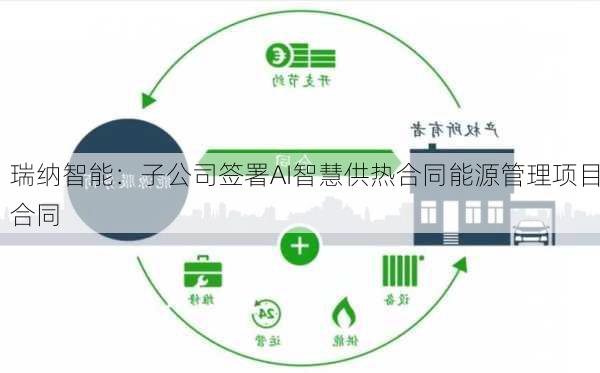 瑞纳智能：子公司签署AI智慧供热合同能源管理项目合同