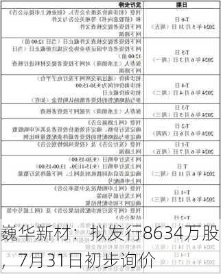 巍华新材：拟发行8634万股，7月31日初步询价