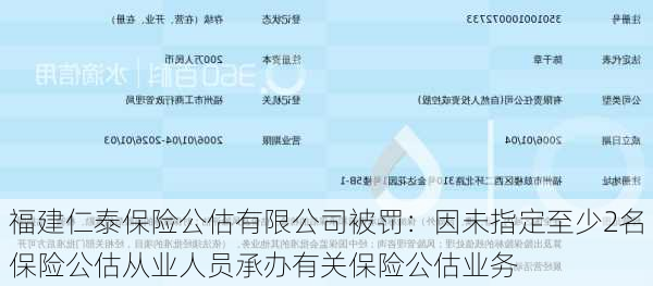 福建仁泰保险公估有限公司被罚：因未指定至少2名保险公估从业人员承办有关保险公估业务