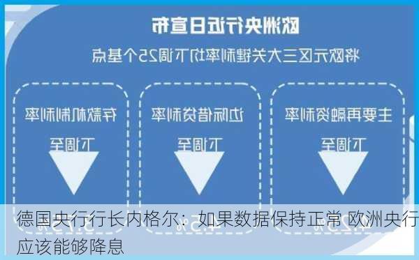 德国央行行长内格尔：如果数据保持正常 欧洲央行应该能够降息