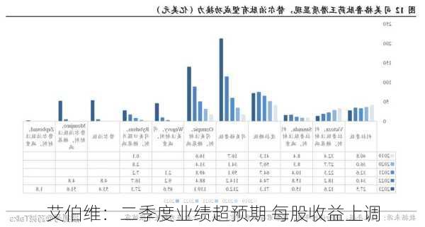 艾伯维：二季度业绩超预期 每股收益上调