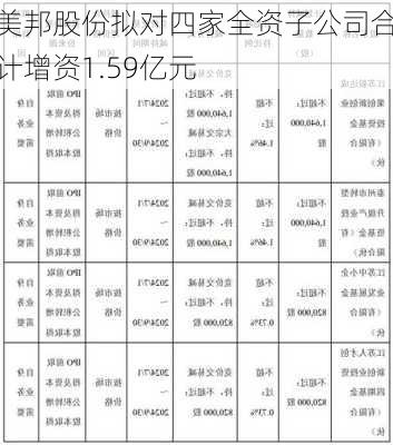 美邦股份拟对四家全资子公司合计增资1.59亿元